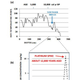 Platinum spike and temperature graph.